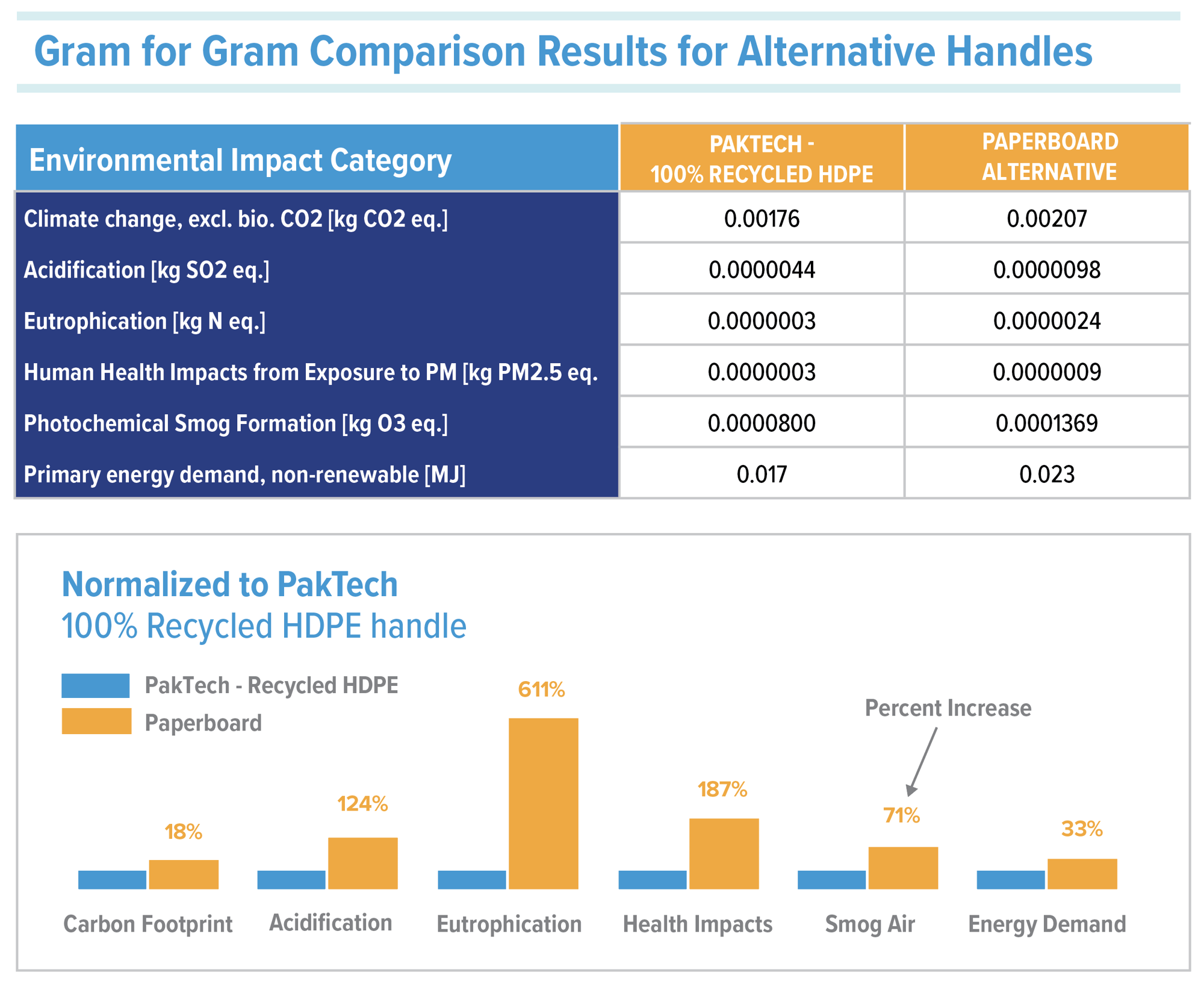 Gram for Gram Comparison