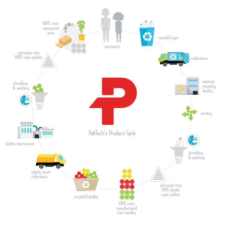 PakTech Product Cycle-1