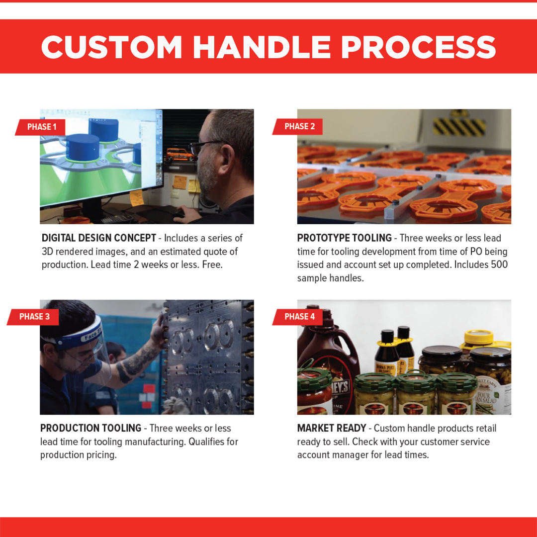 custom handle process (Instagram Post)